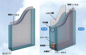 防災安全合わせガラス（ラミセーフ・サンバランスシェルター）