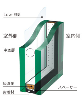 Low-Eガラス（サンバランス）